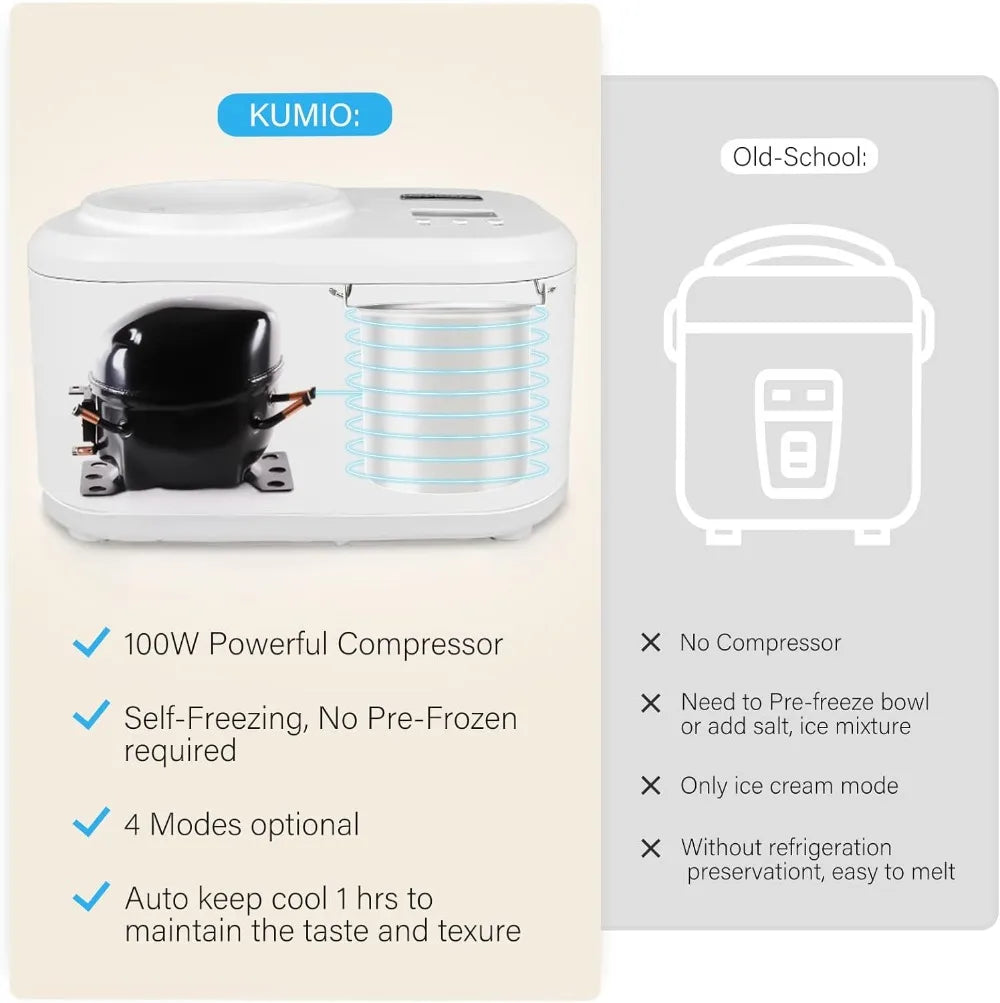 1.2-Qt Ice Cream & Frozen Yogurt Maker.